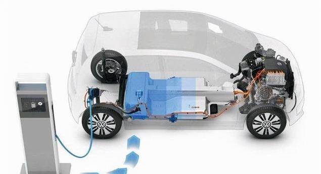 作為電動汽車的主要動力來源,其電池的主要構(gòu)成是什么?