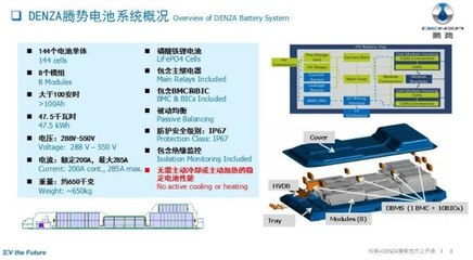 【騰勢從電池安全告訴你 正向研發(fā)多重要_中升騰勢·深圳1號(hào)店新聞資訊】-汽車之家