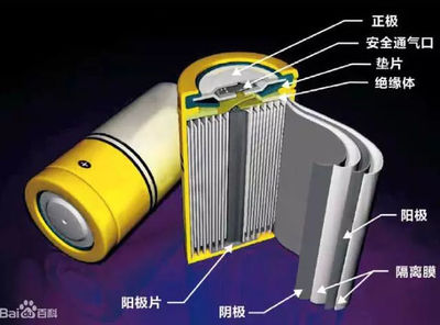 日本人正在醞釀一項(xiàng)黑科技,中國電動(dòng)汽車行業(yè)要小心!