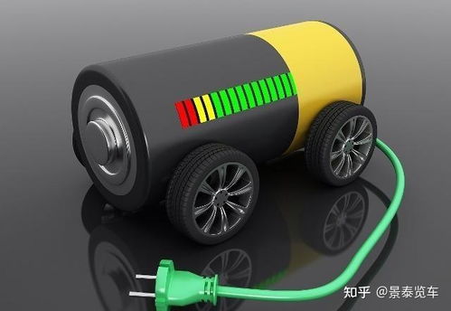 未來電動(dòng)汽車 一部手機(jī) 四個(gè)輪子