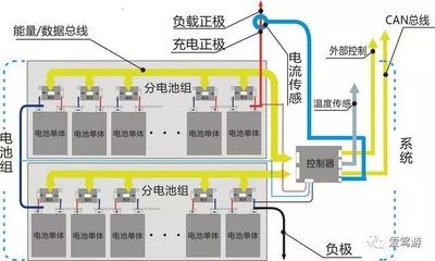 電動(dòng)汽車離真正的快充之路還有多遠(yuǎn)