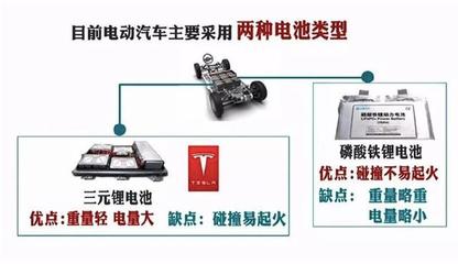 揭秘動(dòng)力電池研發(fā),比亞迪告訴你它們經(jīng)歷了什么!