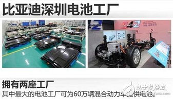 勁爆 比亞迪投資百億擴充電池工廠和新能源車項目