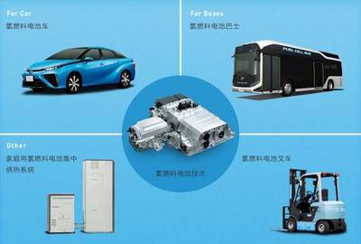 氫燃料電池汽車(chē)真的能普及嗎?