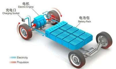 新能源汽車動(dòng)力電池的成本分析