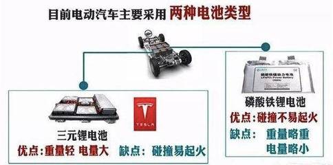 一輛電動(dòng)汽車可以開(kāi)多久?