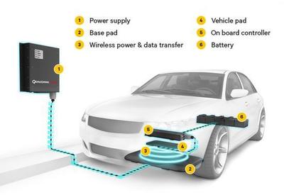 新能源新姿勢(shì) 電動(dòng)汽車4種主流充電方式簡(jiǎn)介